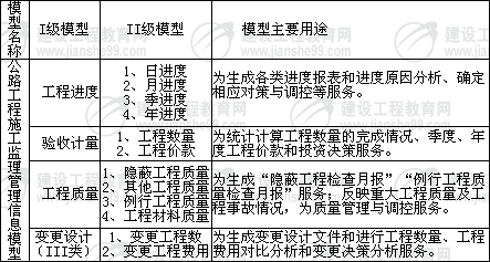 公路工程施工監理管理信息系統設計方法